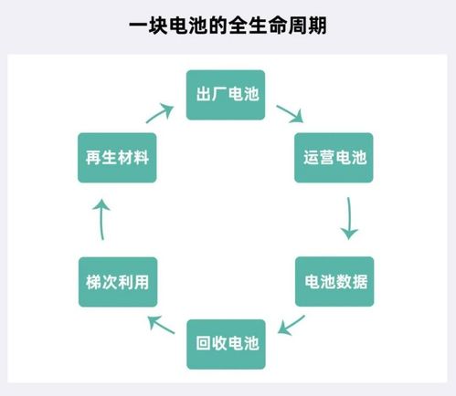 循環(huán)型能源體系強(qiáng)勢(shì)出圈，主機(jī)廠扮演王者歸來(lái) 計(jì)算機(jī)系統(tǒng)服務(wù)的戰(zhàn)略賦能