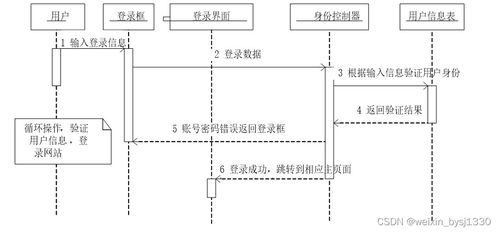 基于Python的校園宿舍管理系統(tǒng)設(shè)計(jì)與實(shí)現(xiàn)