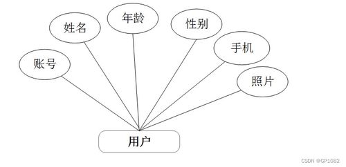 ssm旅游產(chǎn)品網(wǎng)絡(luò)銷售系統(tǒng)y65oq計(jì)算機(jī)畢業(yè)設(shè)計(jì)問題的解決方案與方法