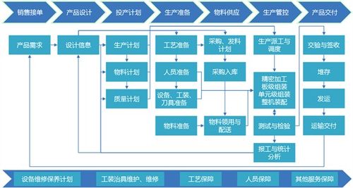 智能工廠信息系統(tǒng)架構(gòu)與信息流通用模型