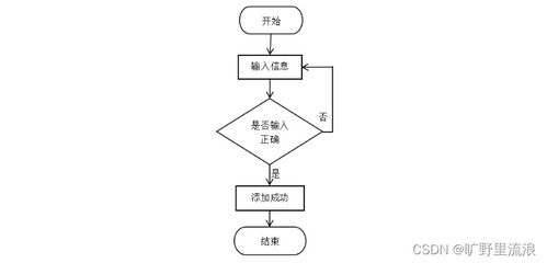 基于SSM框架的高校師生二手用品交易系統(tǒng)設(shè)計(jì)與實(shí)現(xiàn)