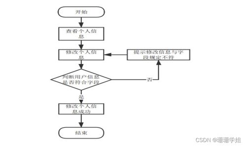 計算機畢業(yè)設計實戰(zhàn) SSM框架下的高校機房綜合管控系統(tǒng)（附源碼）