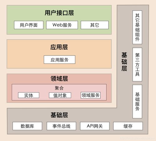 圖解微服務(wù)架構(gòu)中常見的幾種架構(gòu)模型 深化應(yīng)用軟件服務(wù)設(shè)計(jì)