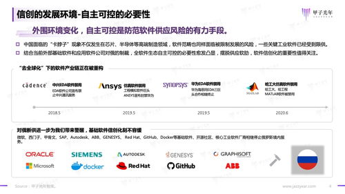 甲子光年·2023信創(chuàng)軟件品牌影響力研究報(bào)告 基礎(chǔ)軟件服務(wù)的機(jī)遇與挑戰(zhàn)