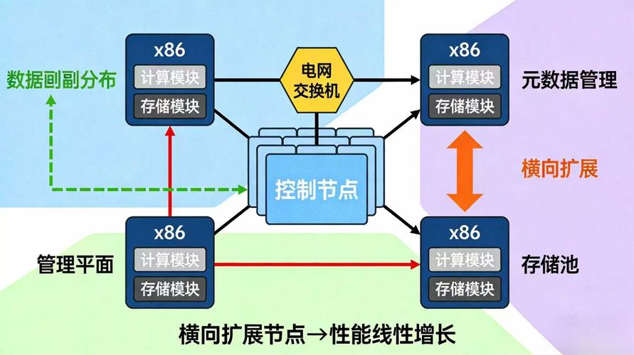 軟件定義未來 大數(shù)據(jù)與云計(jì)算驅(qū)動(dòng)的IT基礎(chǔ)設(shè)施轉(zhuǎn)型